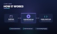 build rest API integrations in dotnet
