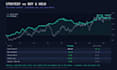 backtest your trading strategy in python with a full performance report