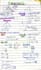 ceate handwritten calculus, algebra, and mathematics notes