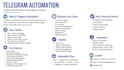 make smart telegram ai auto reply bot