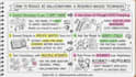 create hand drawn sketchnotes, process maps, visual maps and infographics