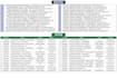 clean,merge and split excel data