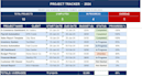 create excel spreadsheet dashboard for your business