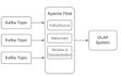 build flink streaming etl data pipelines as a data engineer