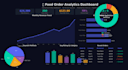 build an etl data pipeline with python mysql and power bi