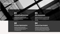 do internal audit and business process review for your company