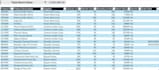 create an automated inventory management system in excel