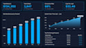build an automated sales analytics dashboard and reporting system for a business