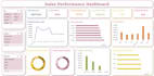 create charts, kpis and data visualizations in excel