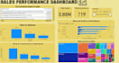 create professional data analysis and power bi dashboard