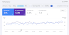 do technical SEO, website audit, gsc indexing and speed optimization