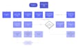 create a org chart and flow chart in powerpoint
