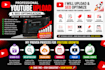 professionally upload and optimize your youtube videos for maximum reach