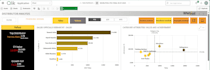 interactive dashboards or optimised sql queries for you