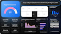 build interactive power bi dashboard with power query and dax