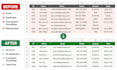 fix excel or google sheets errors and clean your data