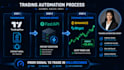 build custom trading automation systems and trading bots