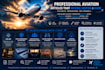 write aviation technical content, blogs and manuals