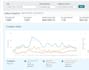 write an amazon product description with SEO amazon listing optimization