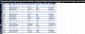 do clean, organise, and analyzed version of your messy data and remove duplicate