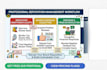 fix google business profile issues, remove duplicates, and boost rank