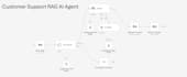 build an n8n rag ai agent for email support