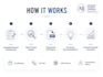 audit your sales process to improve lead conversion