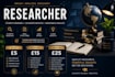 do professional online research and summary writing
