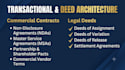 review, draft, and amend commercial agreements and contracts