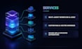 develop custom ai agents and llm automation for your business