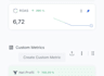 do a professional high converting e commerce store