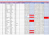 do b2b lead generation and verified email list building