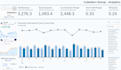 be your expert data engineer and analytics consultant