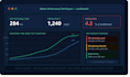 do performance and load testing of your apps using apache jmeter