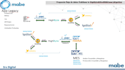 data integrator for industry 4 0