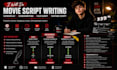 write movie script, screenplay and screenwriting professionally