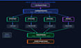 develop complex multi agent ai systems using langchain and crewai