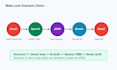 set up email follow up automation with zapier