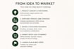 create your european private label launch roadmap