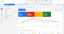 setup and optimize google shopping, pmax campaigns for high roas
