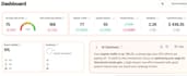 do SEO keyword research and competitor analysis
