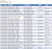prepare monthly financial tracking and reporting
