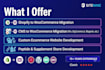 convert your shopify store to woocommerce