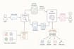 develop llm chatbots on your data using rag langchain, openai, gpt ai agents