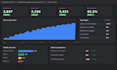 set up ga4 and provide performance reports
