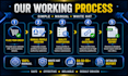 create high authority SEO profile backlinks with manual link building