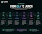 develop a custom ecommerce platform for your business