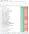 do low competitive SEO keyword research and action plan