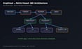 design, build, and maintain AWS cloud infrastructure end to end