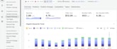 do SEO, GEO, aio, and aeo optimized website content